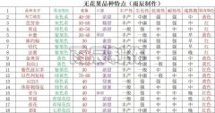 无花果品种哪个最好(常见的100个品种特点介绍